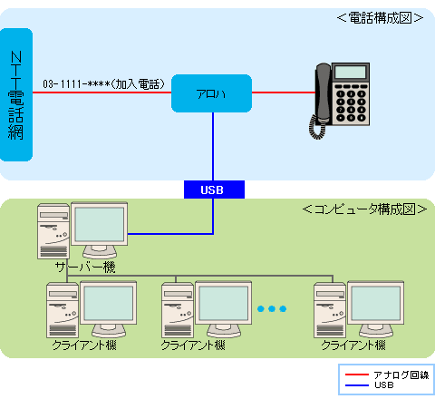 db̂ql̍\}