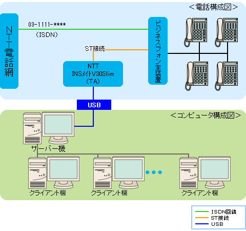 ISDN@P̂ql̍\}