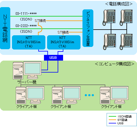 Cti構成図 保険代理店のための顧客管理システム Mic Viewsystem