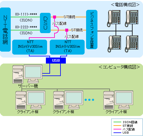 ISDN@Q̂ql̍\}