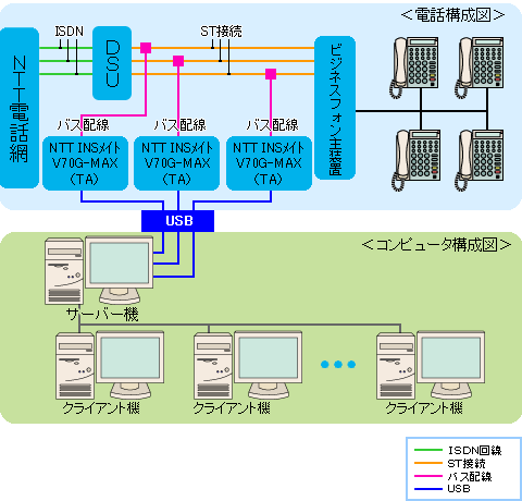 ISDN@R̂ql̍\}